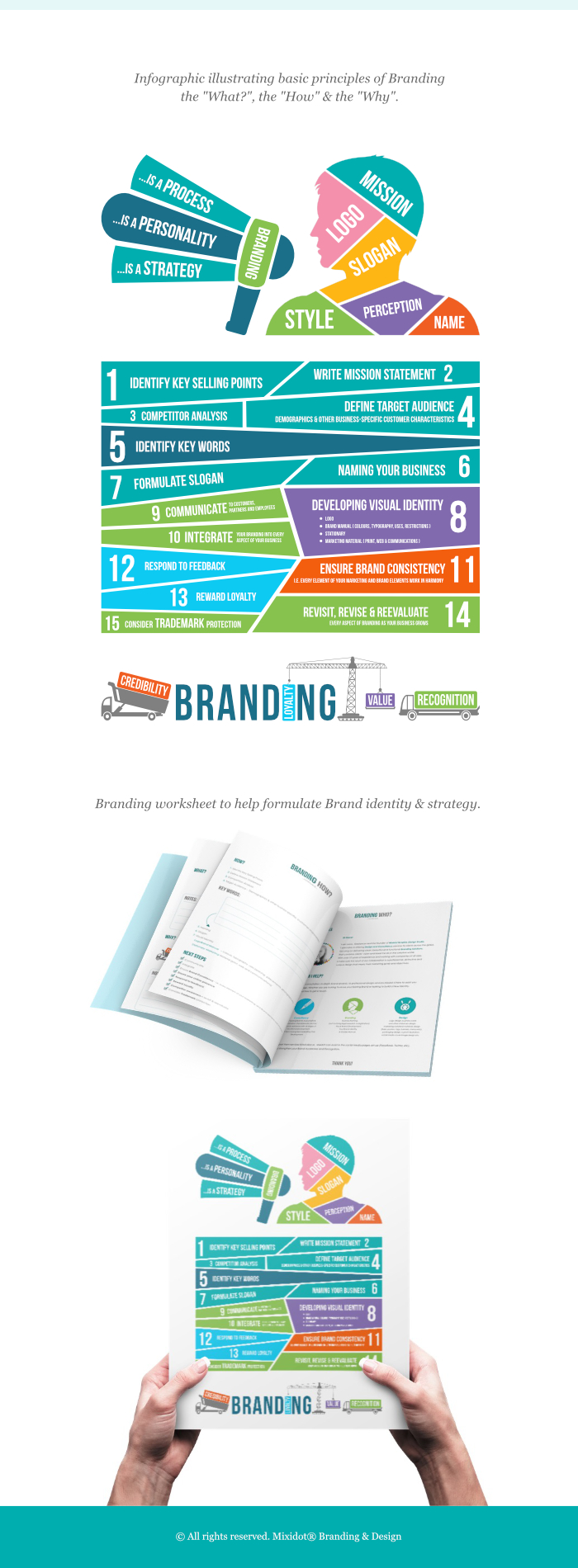 design-process